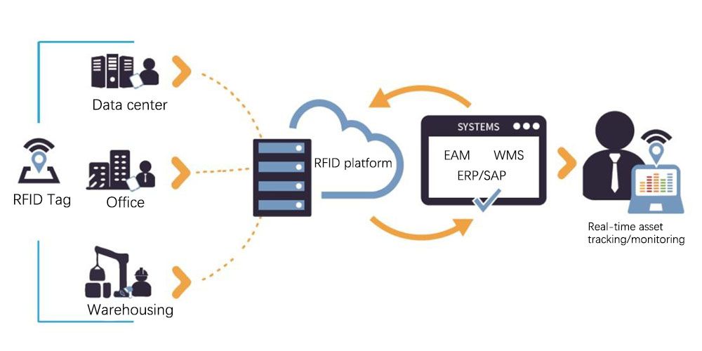 Parent Portal Access Icon - Eduspher Real-Time School Updates