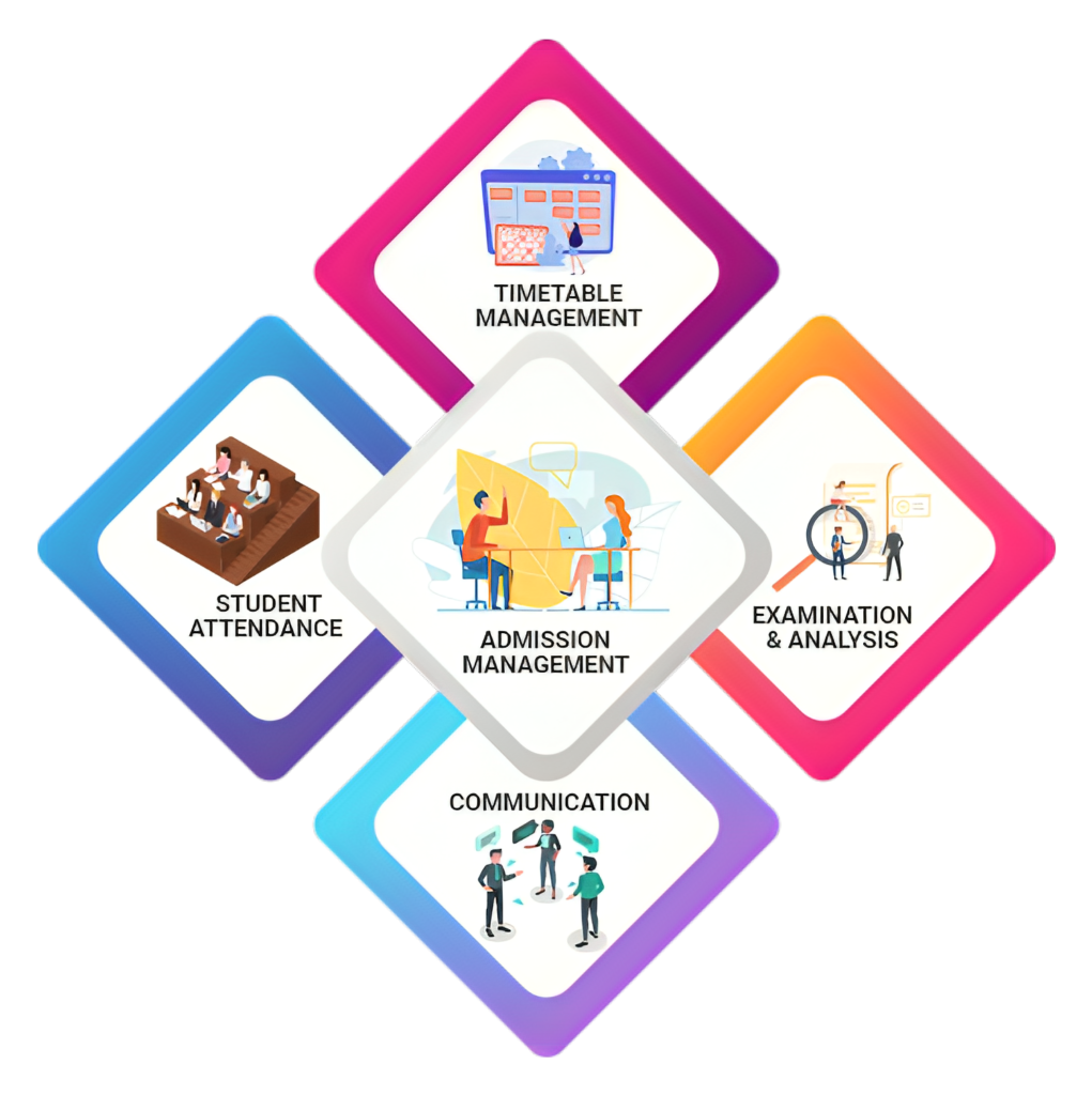 eduspher_software_ERP_benefits